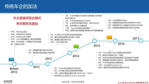 智庫觀察 | 高精度地圖的“加法”PK“減法”